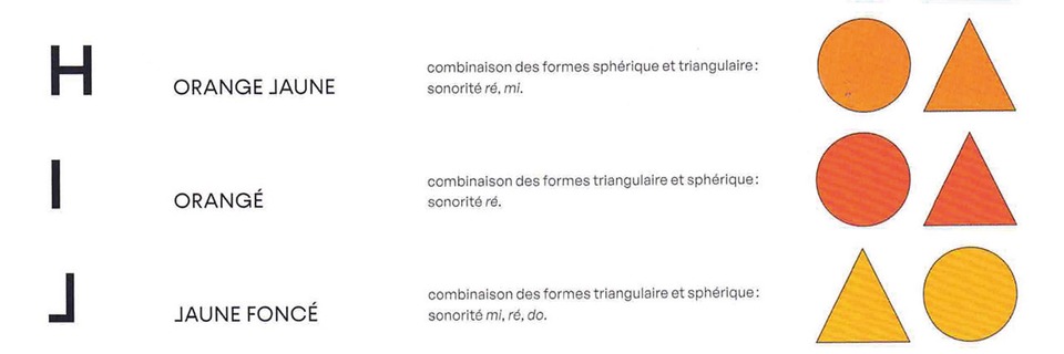 Auguste Herbin_Alphabet plastique